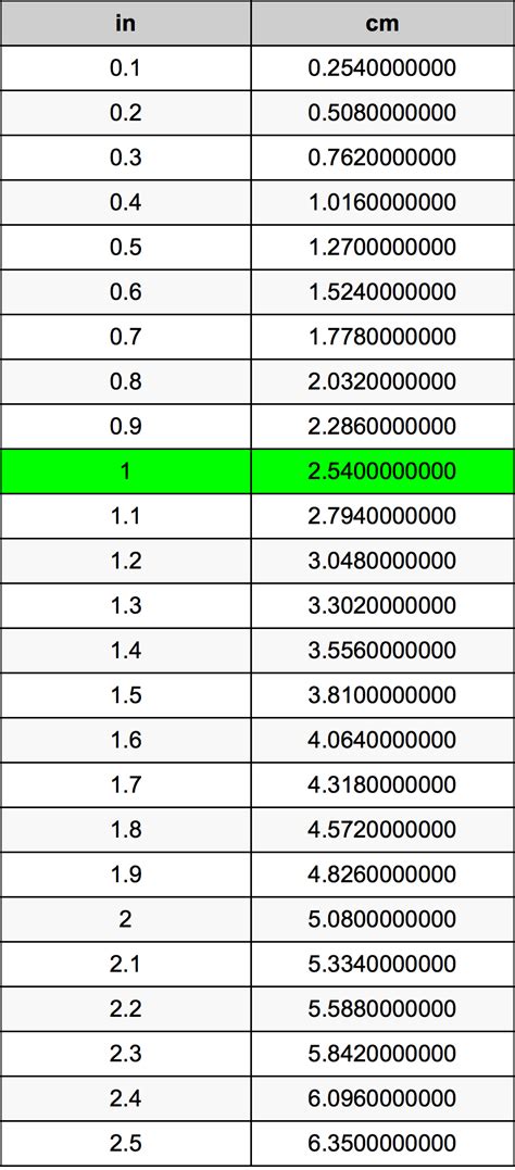 147cm in inches|Convert cm to inches